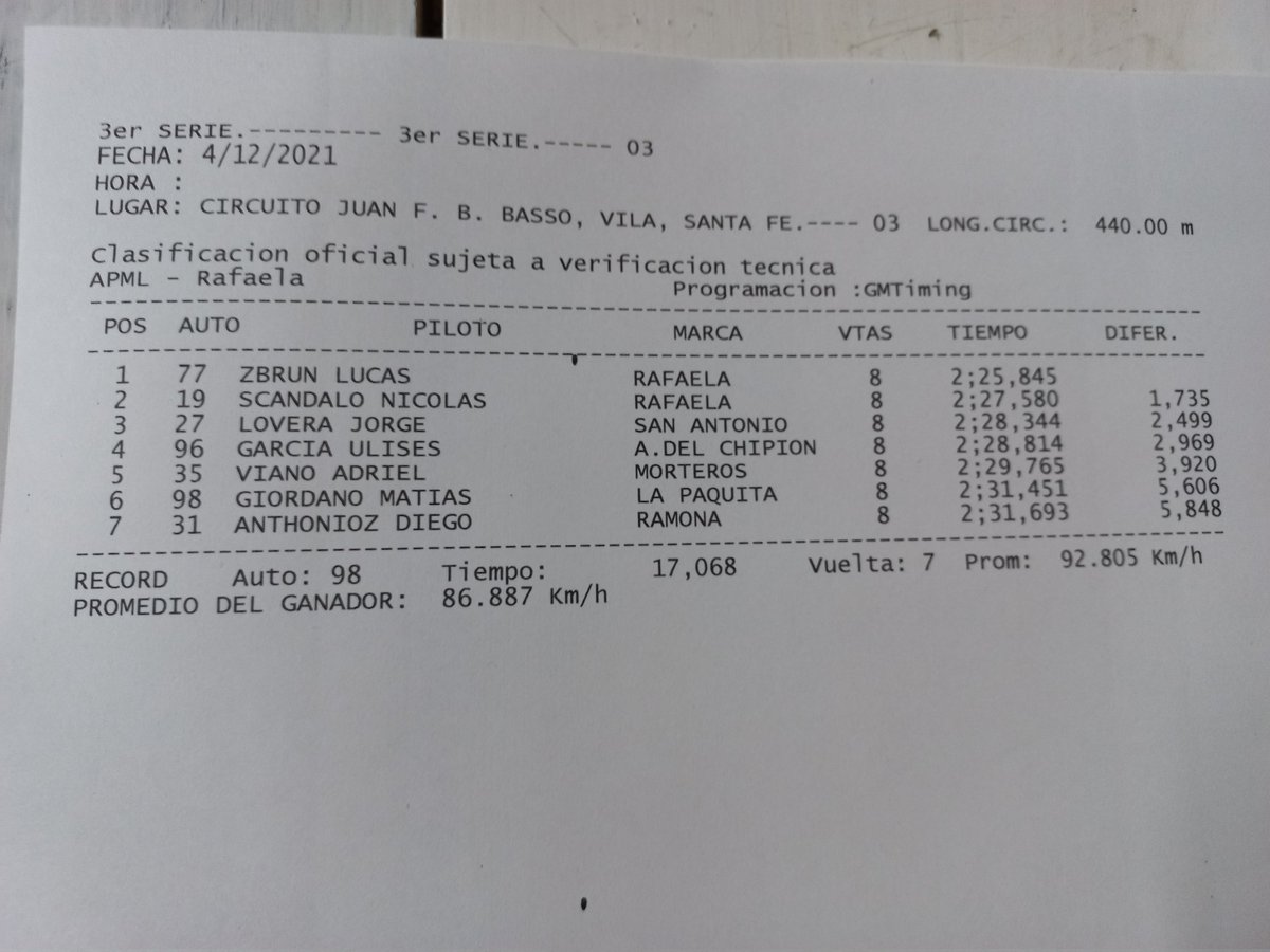 midgetslitoral's tweet photo. Tercera serie: Lucas Zbrun fue el ganador. https://t.co/0dyH9Iwljn