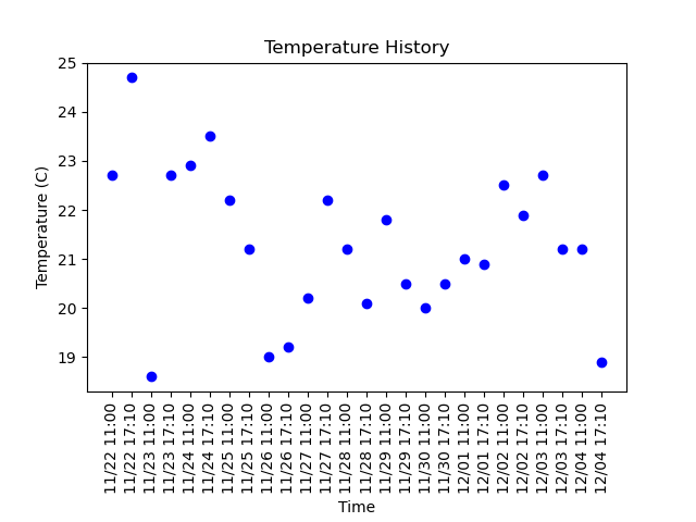 literally_plant's tweet photo. Timelapse picture taken at 05:10:26PM MDT 12/04/2021
Soil Moisture: 74.506%
Day: 570

#gardening #plant #garden #nature #summer #plumeria https://t.co/HbLoD0TjTq