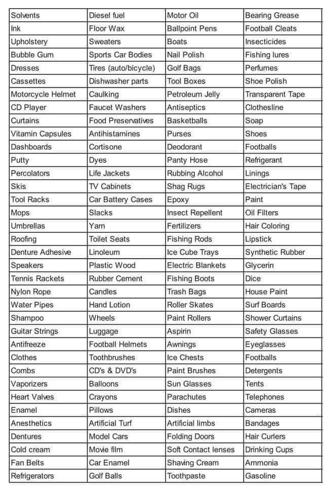 From: Gene Hodgson:  If you want to shut down Oil production, prepare to give up all the items on this list