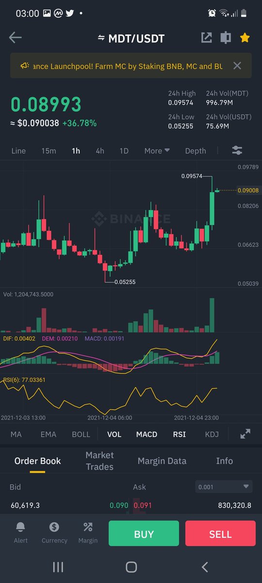 MdsrBshr's tweet photo. $mdt seems will break .10c soon, needs a bit more volume upto 100m, lets wait and watch🍿 https://t.co/I3OBETd0nf