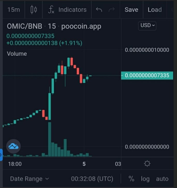 Crypto Gems Finder 💎 tweet media