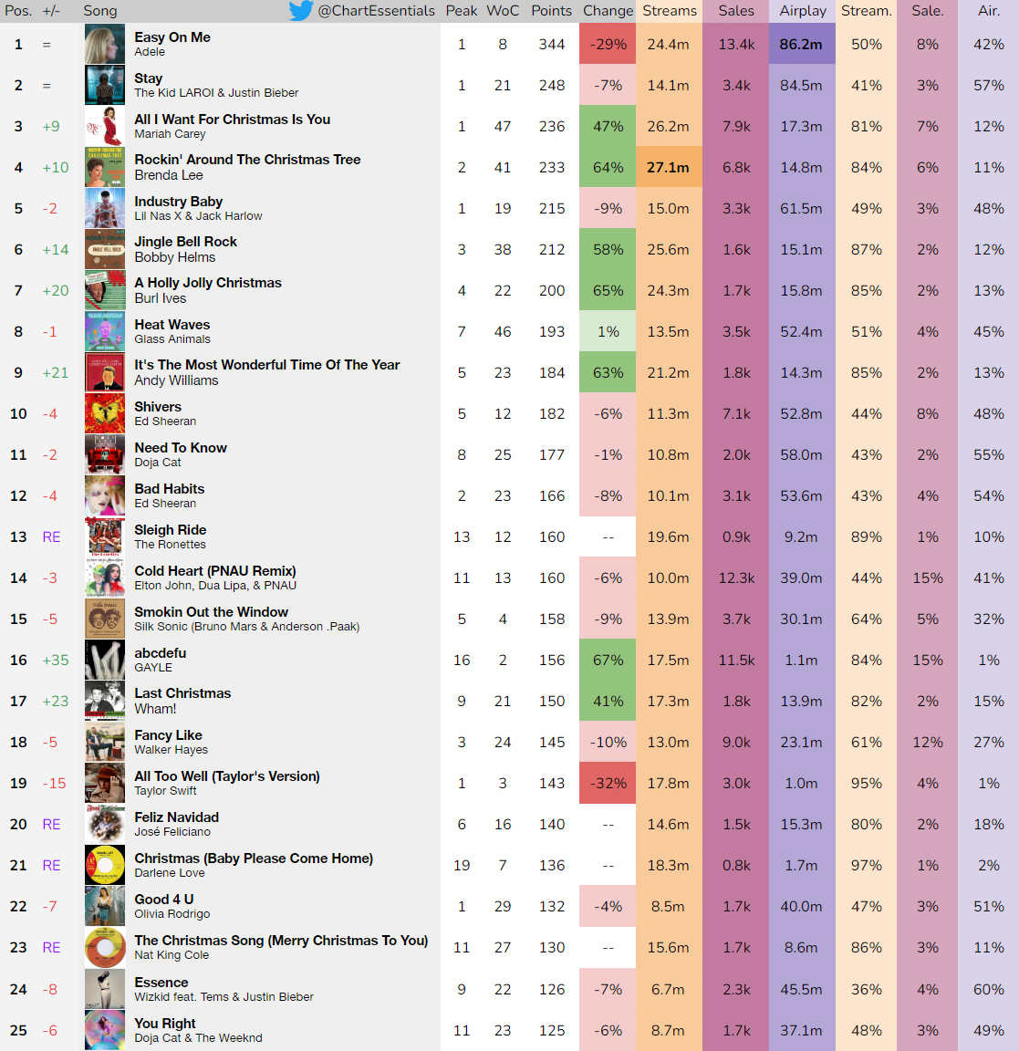 Chart Essentials tweet media