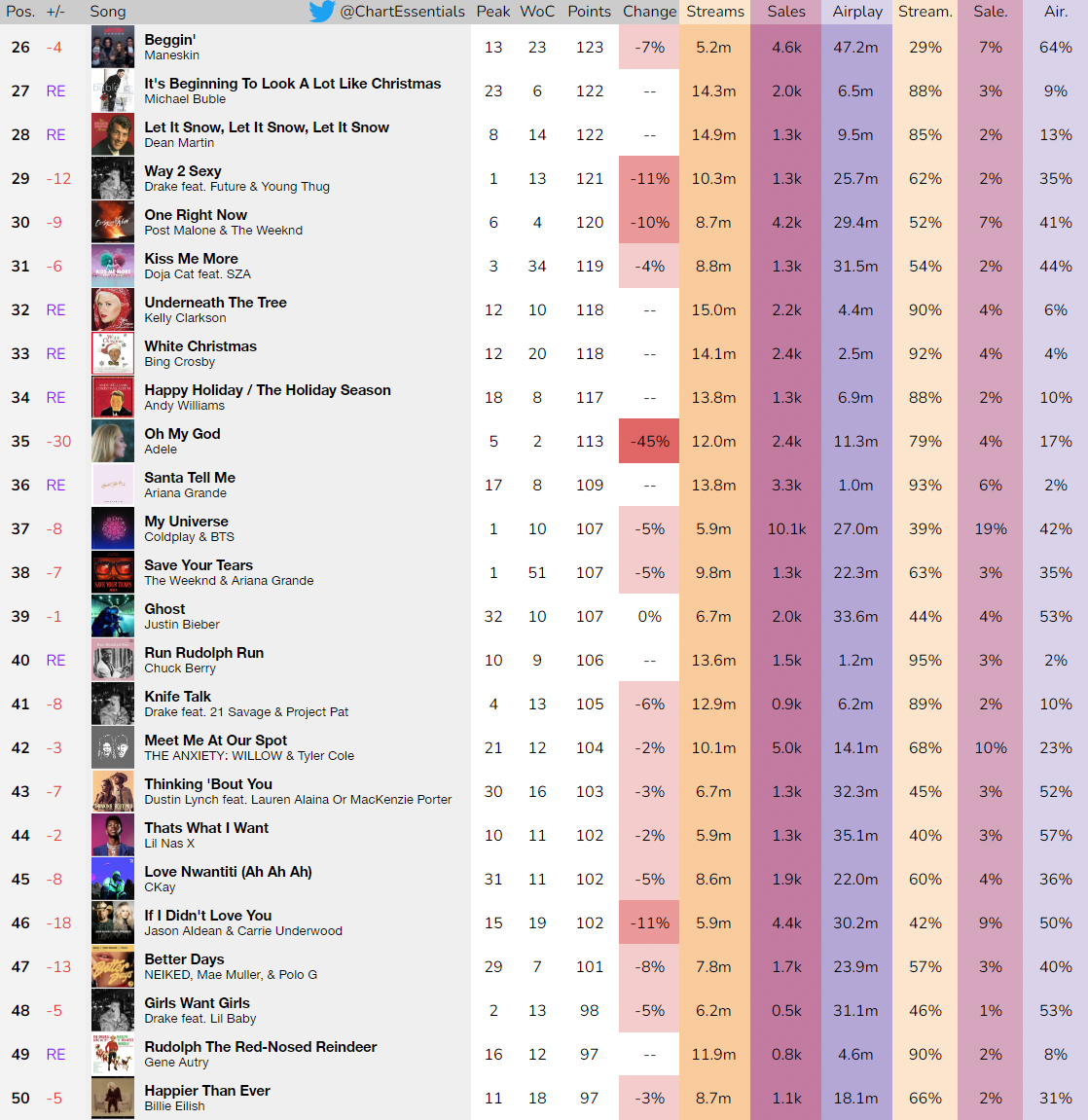 Chart Essentials tweet media