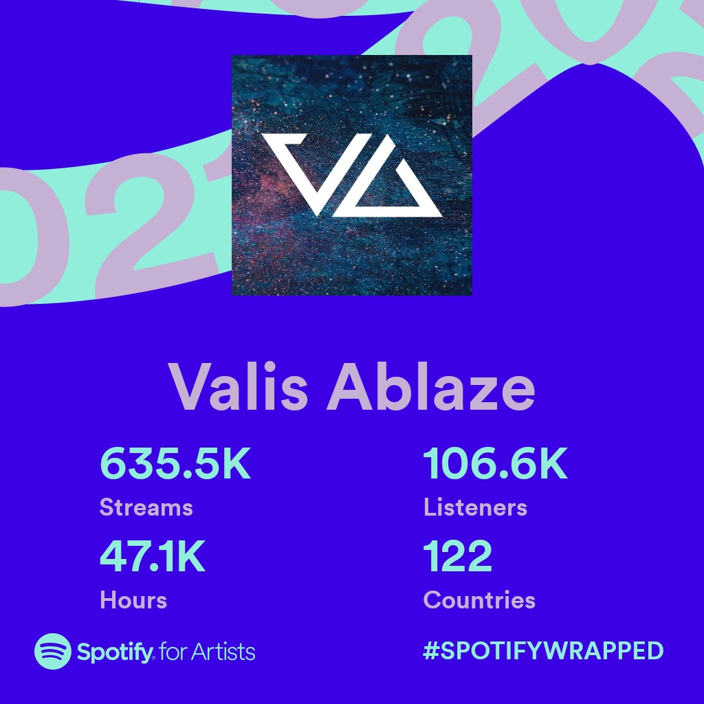 Thank you to every single person who supported us in 2021. Here's to another great year!