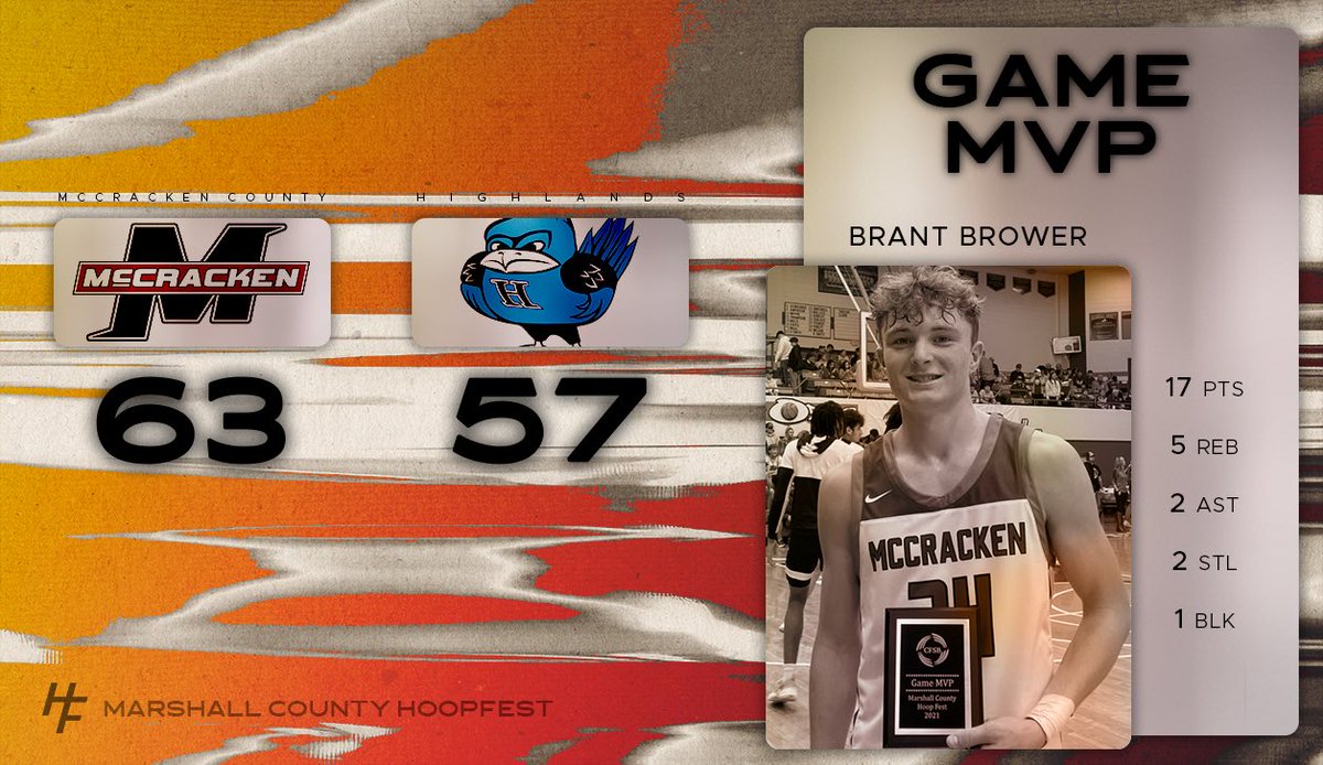 Marshall County Hoopfest tweet media