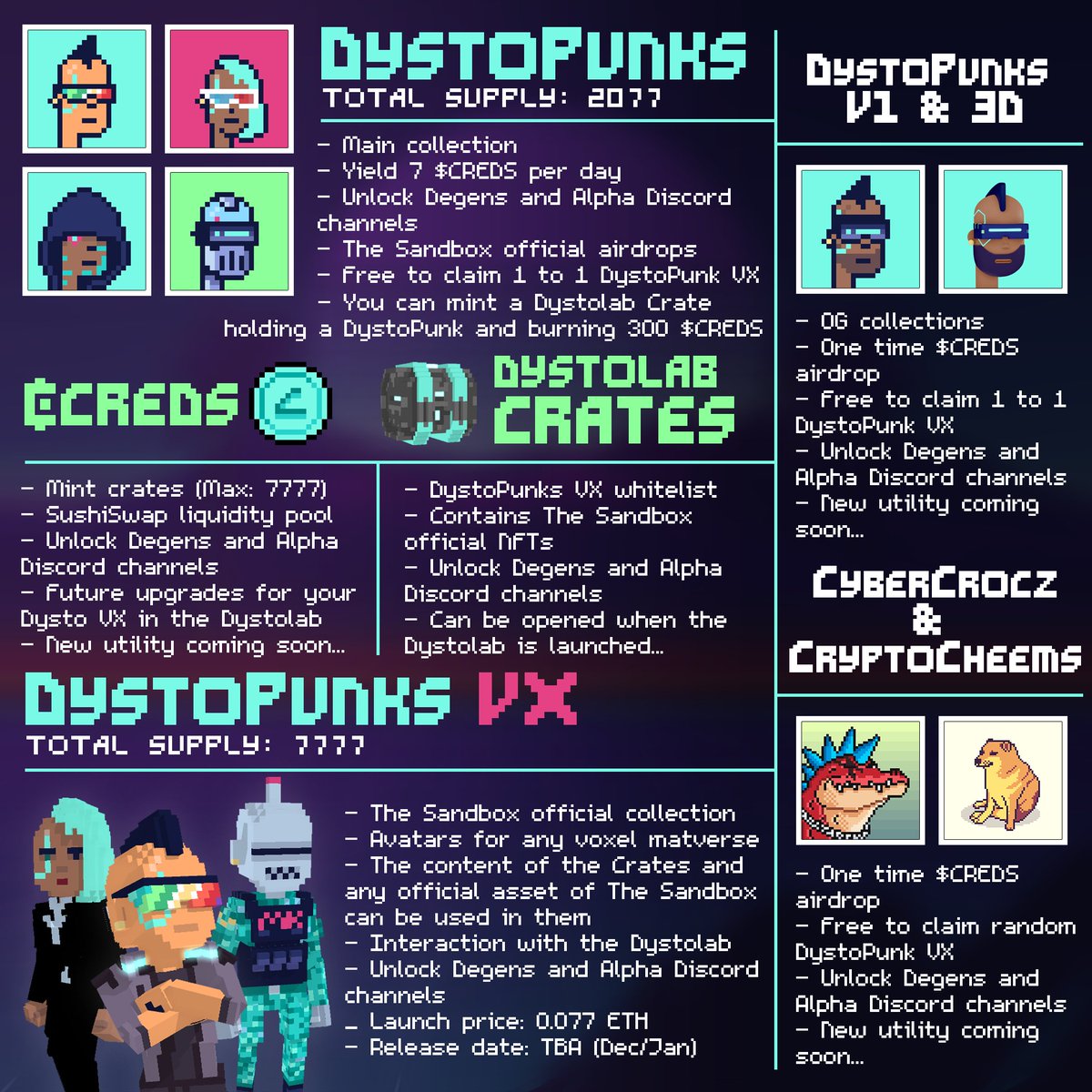 DystoPunks's tweet photo. DystoPunks utility graphic update! 🔥

New alpha channel in Discord: https://t.co/AqV8PkFb3X https://t.co/dPZK7cBDSy
