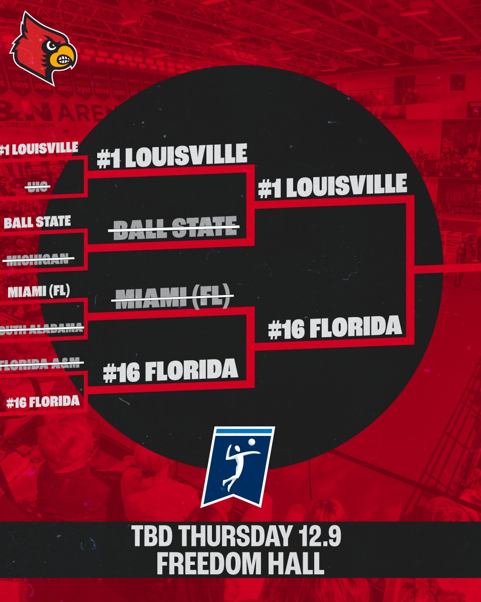 Louisville Volleyball tweet media