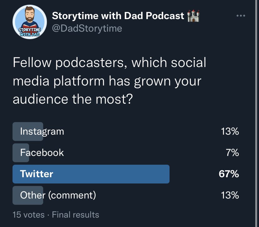 DadStorytime's tweet photo. I’ll keep Twitter as my primary social media 😅 https://t.co/8gYBBRuPaw