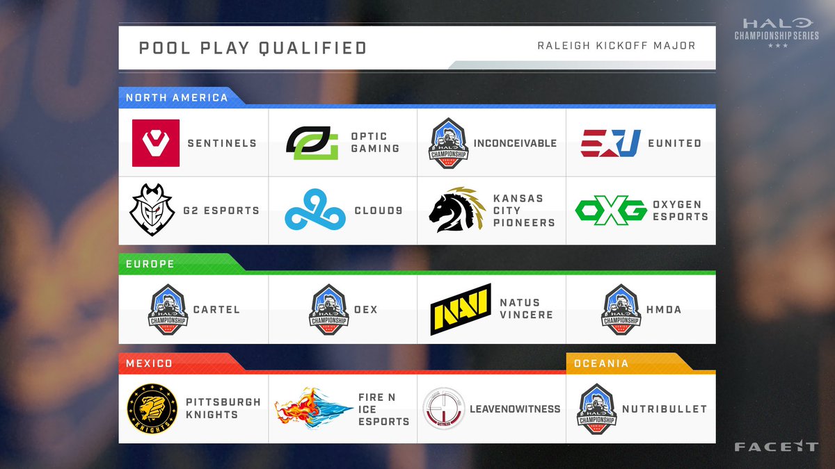 HCS's tweet image. ICYMI: Your @HCS Kickoff Major Raleigh 2021 Pool Play Qualified Teams!

- NA
@Sentinels 
@OpTic 
Inconceivable
@eUnited 
@G2esports 
@Cloud9 
@PioneersGG 
@OXG_Esports 

- EU
Cartel
OEX
@natusvincere 
HMDA

- MX
@KnightsGG 
@FireNIceEsports 
@_LeaveNoWitness 

- ANZ
Nutribullet