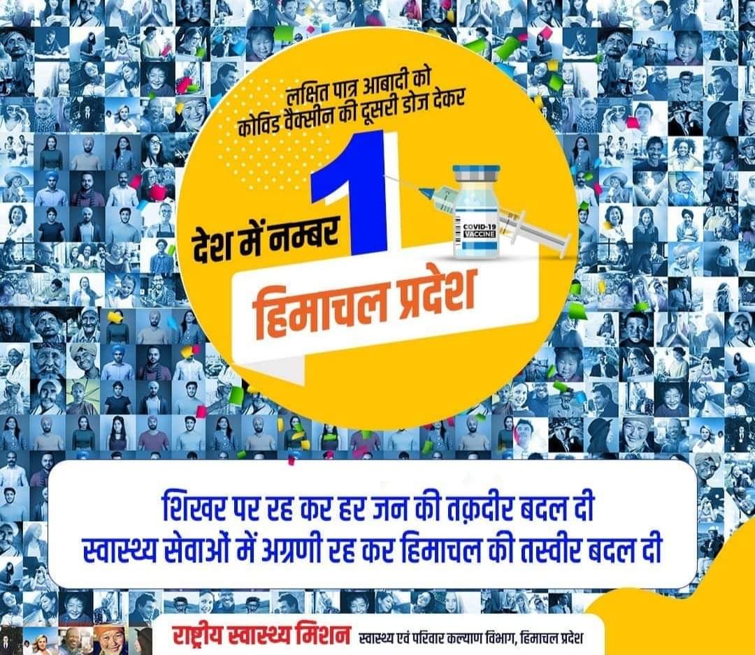 vskhimachal's tweet photo. लक्षित पात्र लोगों को कोविड वैक्सीन की दूसरी डोज देकर हिमाचल प्रदेश ने पूरे भारत वर्ष में प्रथम स्थान हासिल किया है।
#himachalmodel
#CovidVaccine
#doubledose https://t.co/5w91otfrvl