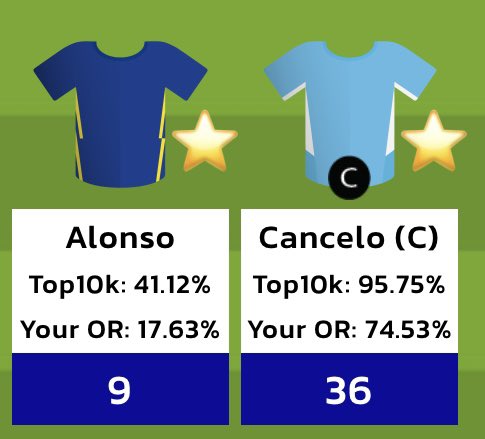 Finally a memorable moment this season! Cancelo captainers please unite! #FPL #FPLCommunity #points #differentialcaptain #CaptainCancelo #MarcosAlonso #JoaoCancelo