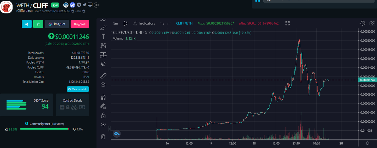 Crypto฿ullfish tweet media