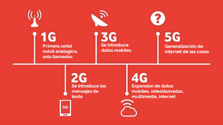 En México, el 3G predomina y es al que accede 52% de la población. Mientras que 37% puede acceder a 4G. Y, todavía, 11% de la población permanece con servicios 2G, de acuerdo con el estudio ‘La Economía Móvil en América Latina 2021’, elaborado por la organización global GSMA.