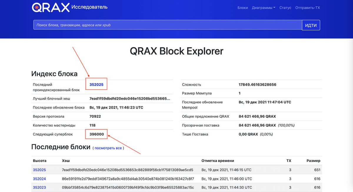 qrax_official's tweet photo. At block height 352000, there was a decrease in the accrual of QRAX coins. Now 3 QRAX are credited to ordinary wallets, 15 QRAX are credited to wallets with a balance of 50,000 QRAX coins, which are masternodes. The next reward reduction will occur at block 396000. #qrax #crypto https://t.co/kElEFnLhd9