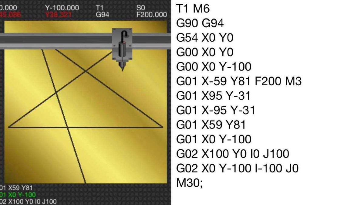 Код м5. G коды для фрезерного станка с ЧПУ. CNC G-code g02. G коды для ЧПУ фрезерные расшифровка. Станок ЧПУ G code.