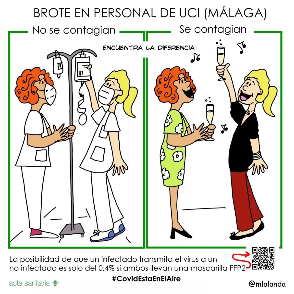 jljcolorado's tweet photo. Una ilustración muy clara de @mlalanda sobre la importancia de las mascarillas FFP2 / N95. 

Al principio con un virus menos contagioso y falta de FFP2, cualquier mascarilla ayudaba. Con una variante tan contagiosa como Omicron, necesitamos FFP2 / N95 en interiores compartidos https://t.co/NQfOfpnDnM