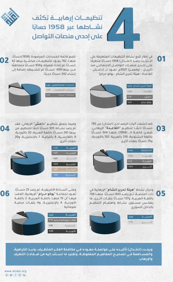 الصورة