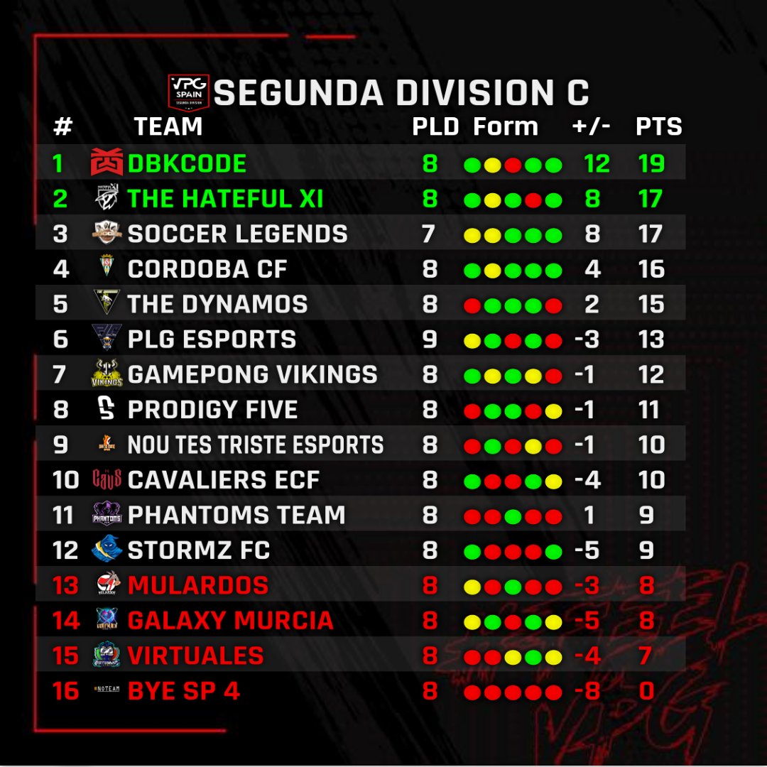 Virtual Pro Gaming España tweet media