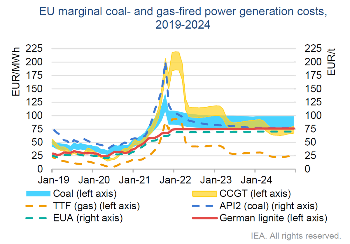 EURACOAL tweet media