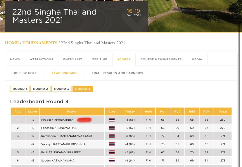 SJPGolfTips's tweet photo. ๐ฅ A fitting end to 2021, WINNER AND 2021 @singhathailand Masters Champion - KIRADECH APHIBARNRAT ๐น๐ญ
This Bet: 3pts Outlaid, 24.6pts Retuned ๐๐ธ๐ฐ๐๐
Get involved ๐
๐ฒ https://t.co/qZIvwkPLT3 ๐งโ๐ป Coupon code BLACKFRIDAY still active ๐
#Golf #StrictSystem #Winning #Profit https://t.co/WTlq51iMit