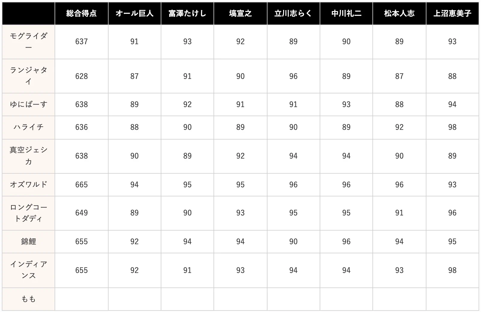 m-1グランプリ 2021 結果