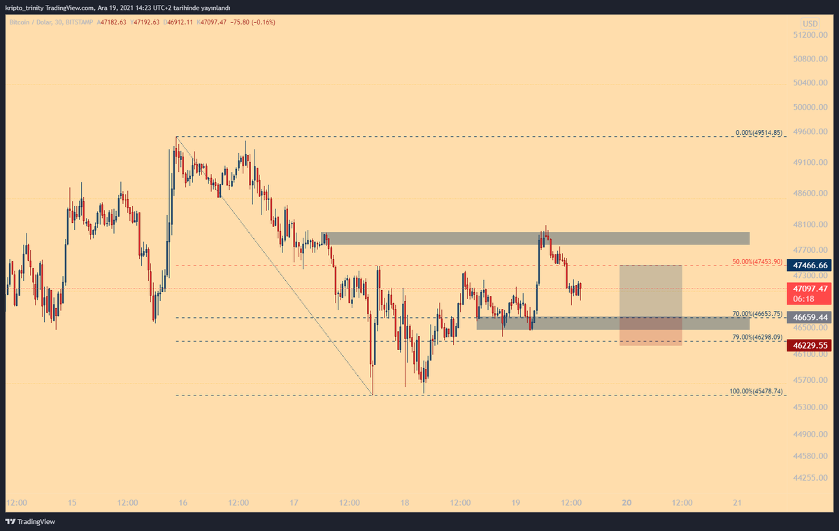 kripto_trinity's tweet photo. #Bitcoin  Long Setup. https://t.co/FDRRuUPbH8