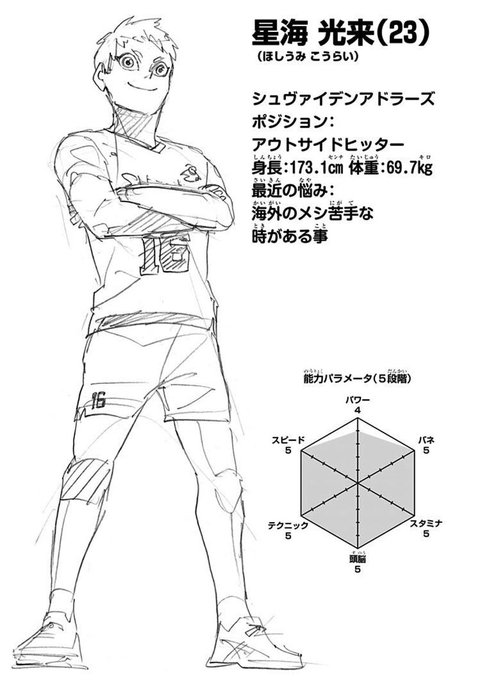it's hard to believe this is the same person... the player in haikyuu with the BEST stats has that FERAL face 