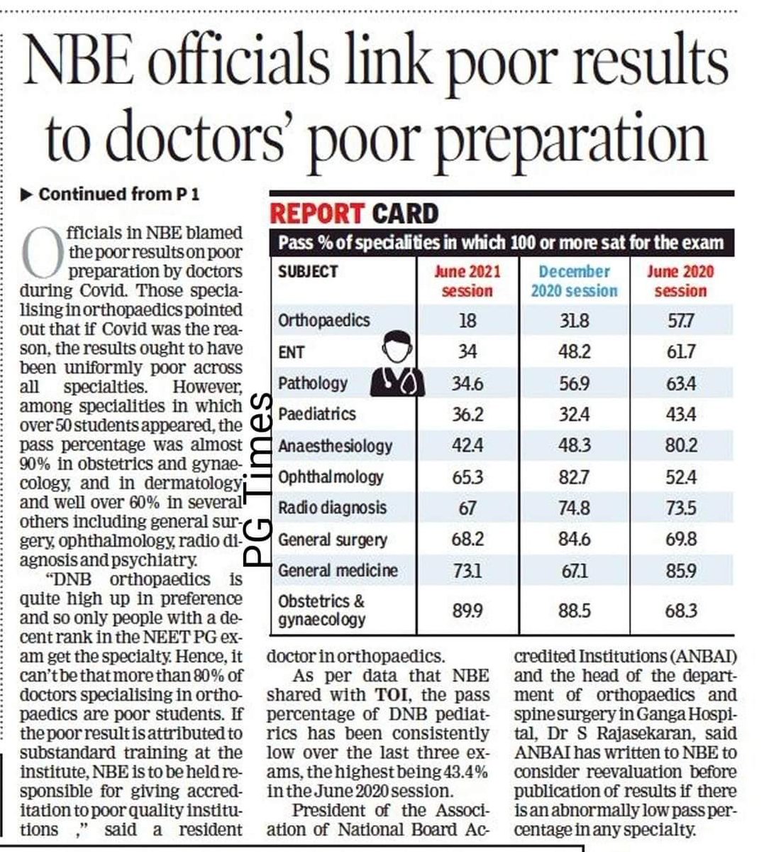 DrNirajSingh4u's tweet photo. DNB pass % is very low both in theory &amp; in practical
They have joined DNB through NEET PG @MoHFW_INDIA @NMC_IND 
#Reasons- Hospitals/training substandard? Or are exams set to fail students? 
Does NBEMS review to find reasons? @NBEMS_INDIA 
Why not practical is at home institution https://t.co/rIEAF6Tuy8