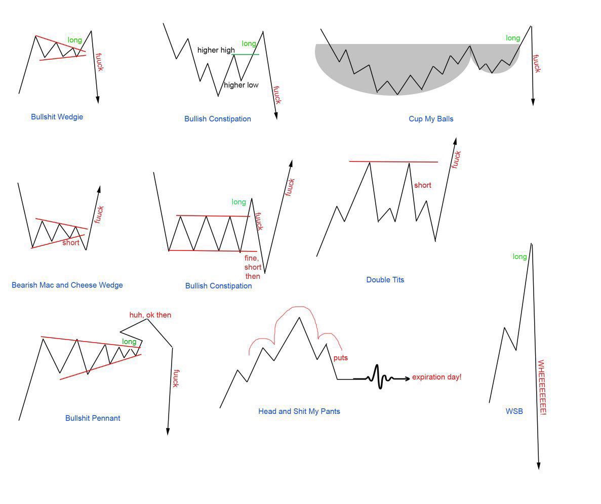 2021 chart pattern guide:  😂👍🏻