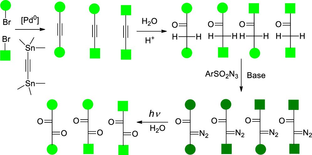 JOC_OL's tweet photo. Heavy loads do not move: the Wolff rearrangement at its limit. Belov, Hell, et al show the weighty dyes R in carbenes RCOC:R generated from diazoketones RCOCN2R do not migrate, and the photolysis in water gives diketones RCOCOR, but not acids R2CHCOOH. https://t.co/iW7oZ37Wqi https://t.co/bH7JugjEcZ