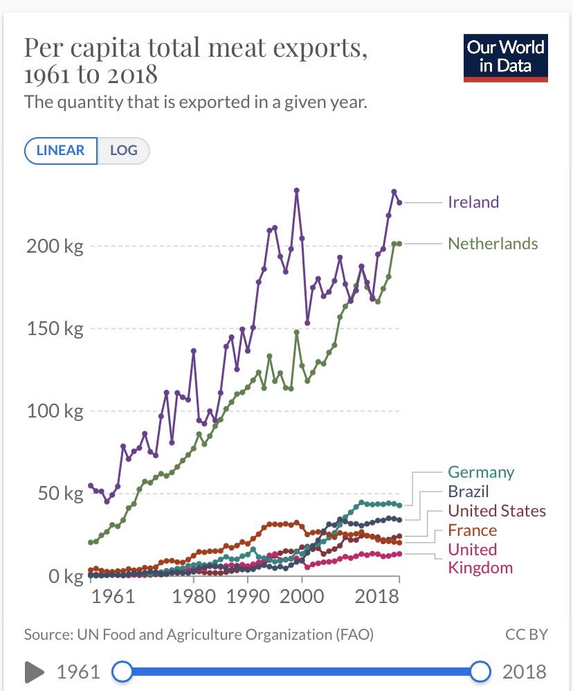 Sand_traps's tweet photo. We’re not the only ones debating meat and climate change @AukeHoekstra… 

https://t.co/8rDFprA1B6 https://t.co/tTgPpc2t4m