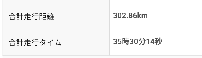 tatak_tarky's tweet photo. ＃RuntotheMOON ＃加古川マラソン のイベントなんとか目標の300km達成しました。事務局の方、協賛いただいた企業団体の方ありがとうございました
＃IDATENソックス と ＃HANZO なくして達成は無理でした。感謝いたします
そして一緒に協走してた皆さんありがとう。皆さんのおかげで頑張れました https://t.co/kW9pMn4Y0N