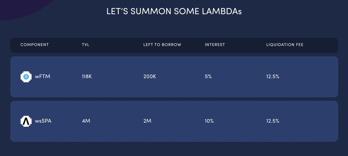 Gladiators! There is 2m #LAMDA currently available on spartacadabra! Please leverage carefully! #SPA #CHARM
