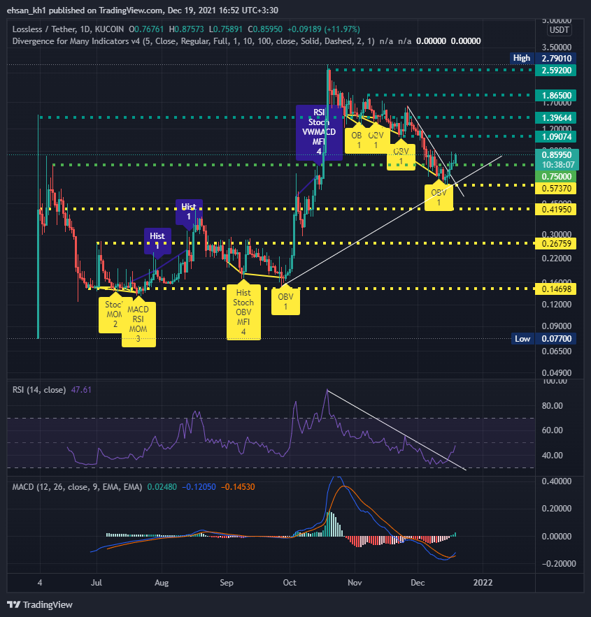 0xEhsancryptoo's tweet photo. $LSS
#lssusdt
1D https://t.co/ZRcb7R090H