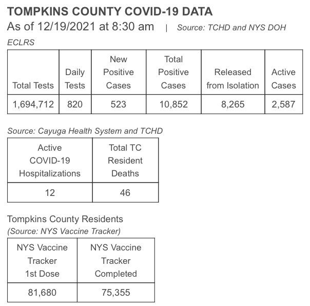 Tompkins County Whole Health tweet media