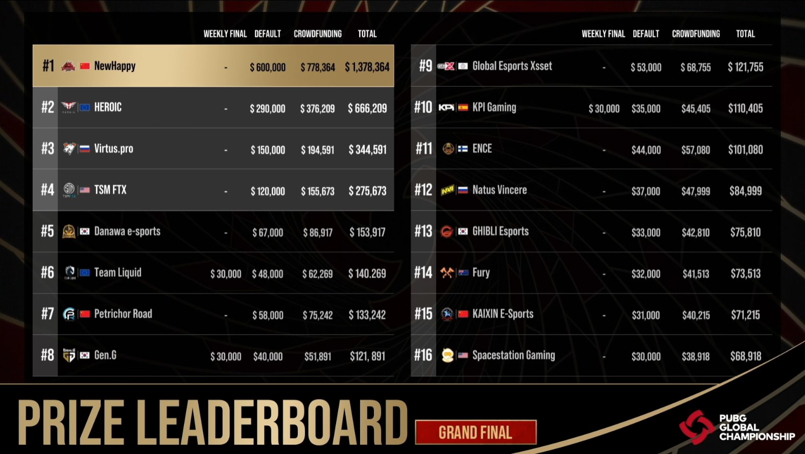 Introducing The GX.games Creator Leaderboards