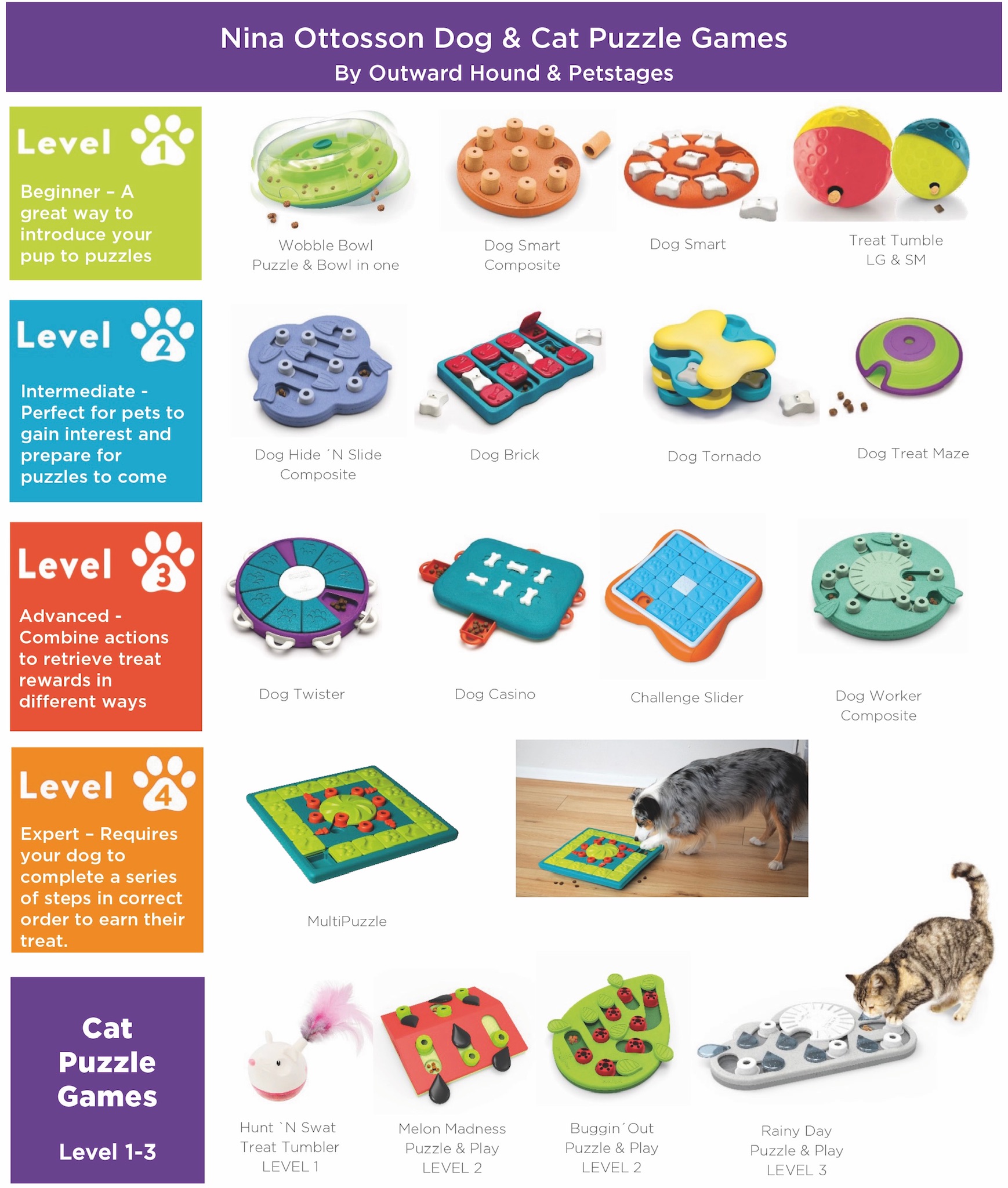 Nina Ottosson on X: 🐶 Here is an overview of our Dog & Cat Puzzle Games  available in 4 difficulty levels 🧩 What level has your pet reached? . 🧩  You can