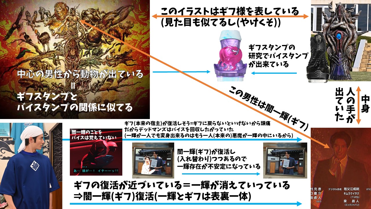 ゆっくり物語紹介 フォロバ100 Opの闇一輝 ギフ様で Opのイラストの男性 ギフ様 闇一輝 じゃないかと そして 一輝 闇一輝 ギフ じゃないかな と 表裏一体で片方が誕生したら片方は消滅する的な 理由は図で見てみてください 映画のネタバレ注意
