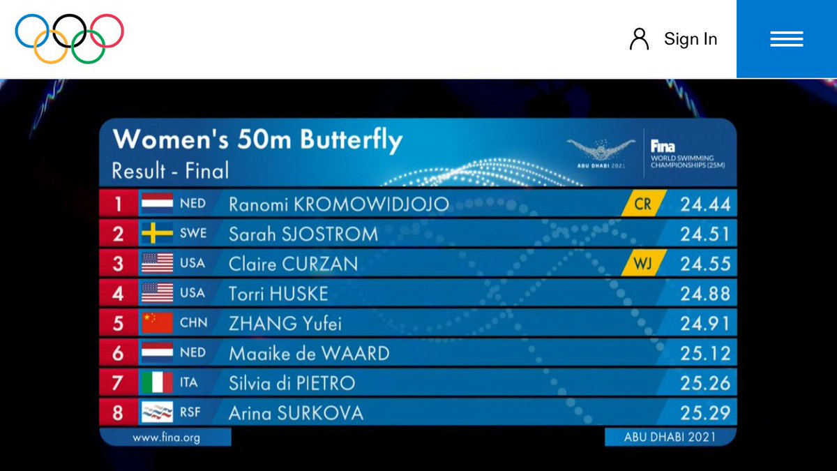 swimteam_cghsnc's tweet photo. Claire Curzan breaks the Junior World Record and the American Record to get her first individual medal of the World Championship in the 50 Fly!!!🇺🇸🏊‍♀️🥉🔥🔥🔥 https://t.co/NYiu25VmMy