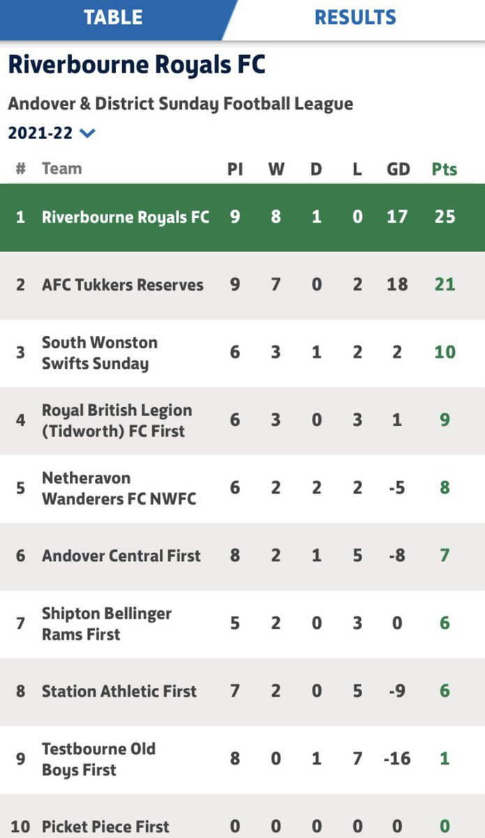 Riverbourne Royals FC 🤍🖤 tweet media