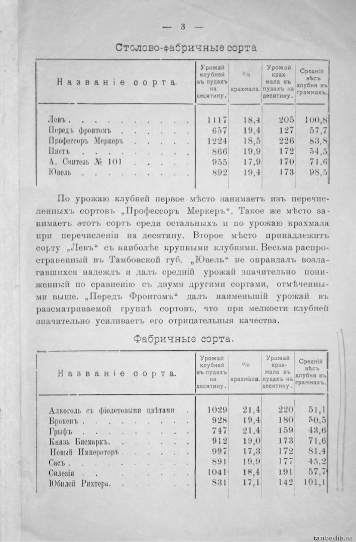 Лев, Перед фронтом, Профессор Меркер, А. Свитезь № 101 и Алкоголь с фиолетовыми цветами!

Это не рейтинг самых странных ников. А что? Ответ из тамбовской книги 1913 года — на картинке.