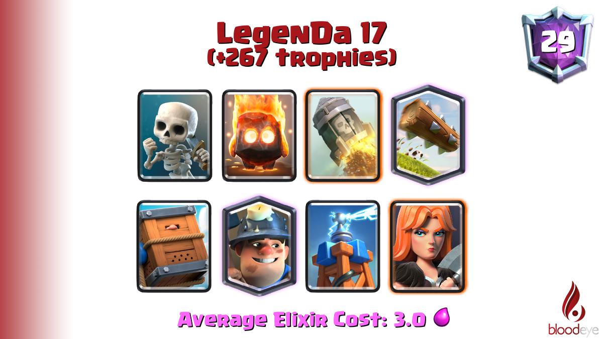 Top ladder 29 LegenDa 17 (tag: #9LUCYPYG) has pushed 267 trophies [Skeletons,Fire Spirit,Rocket,The Log,Royal Delivery,Miner,Tesla,Valkyrie] <a href="/LegenDa17CR/">LegenDa 17</a>

Deck (75.0% win rate): link.clashroyale.com/deck/en?deck=2…