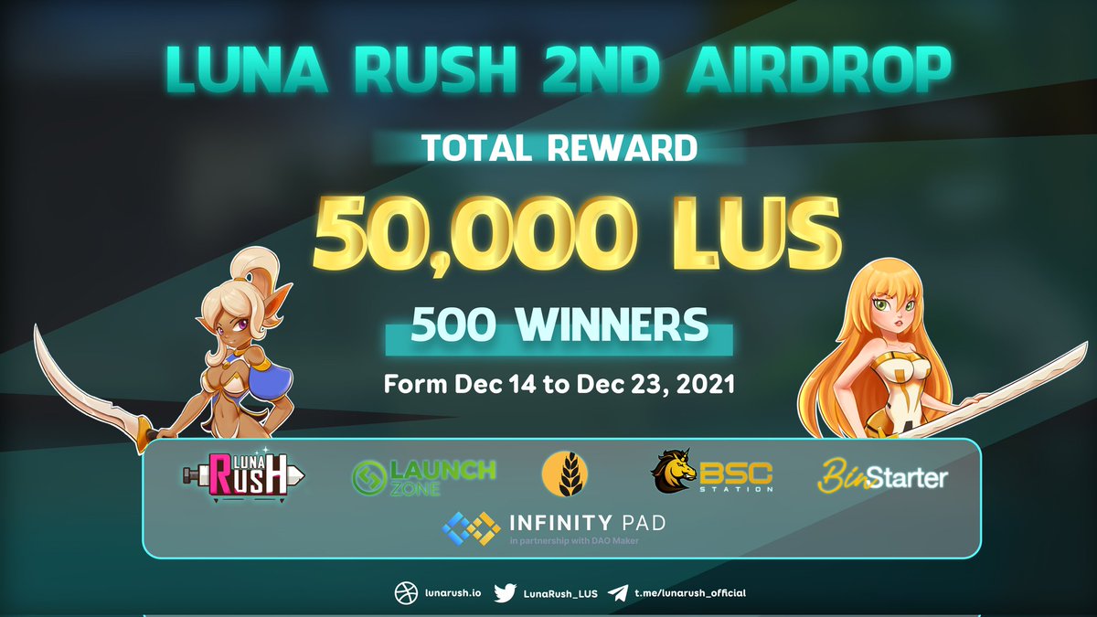 bluzabs_'s tweet image. 🔥 Luna Rush 2nd #Airdrop (LUS)
⭐️⭐️⭐️⭐️⭐️
🎁 Total Prize: 50,000 LUS
👥 Referral: 10,000 LUS for top 50 referrers
🏆 Winners: 500 random users + top 50

🔗 Airdrop Link: gleam.io/zfLM3/lunarush…

• Follow @LunaRush_LUS

🌐 About Luna Rush: Visit – lunarush.io