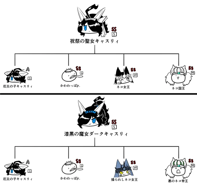 キャスリィ妄想配合表

やりたい放題考えたら偉い事になった()
難易度が配合終着点のソレ

久しぶりに妄想配合表作ったけどやはり楽しかったです 