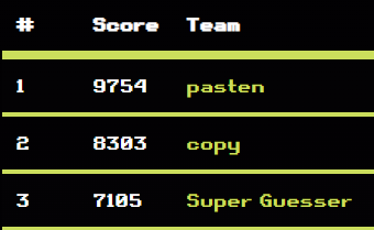 We got 3rd place at <a href="/hxpctf/">hxp</a> 2021!!! The challenges were very hard and a lot of things to learn :)
And thank you for our special guest, <a href="/5unKn0wn/">5unkn0wn</a> 👍👍