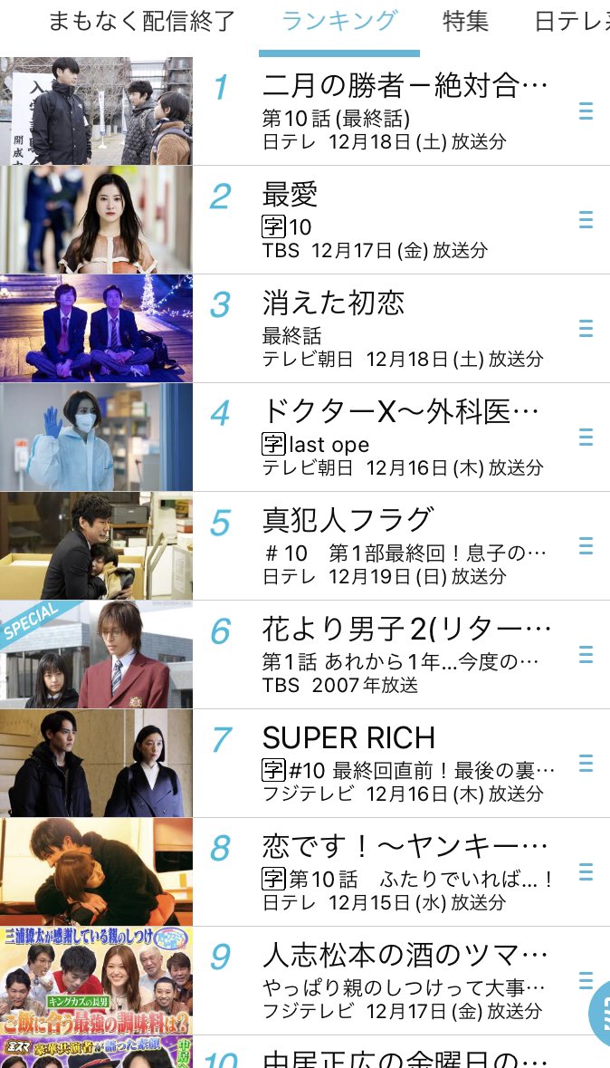 Tverランキング 注目視聴率 Tverランキング 夜 現在の1位 二月の勝者 T Co K6ykiqiqi1 バラエティ1位 酒のツマミになる話 2日連続 T Co 7laeklb7fq おすすめtver 有吉ぃぃeeeee そうだ 今からお前んチでゲームしない 有吉弘行