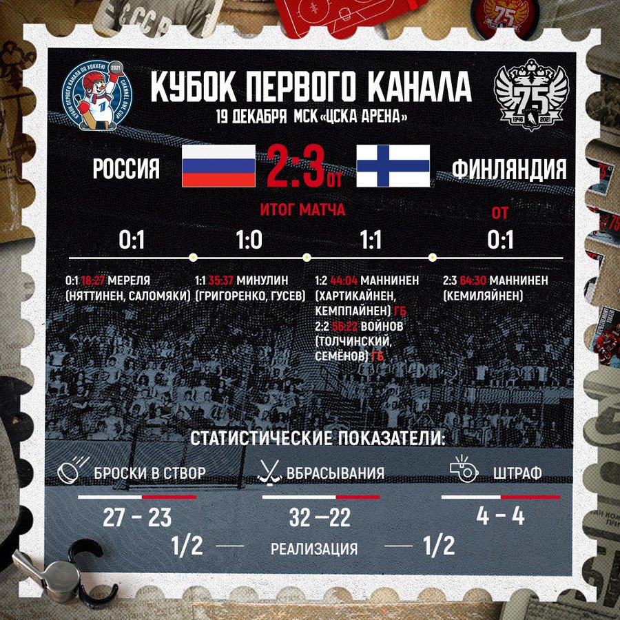 Таблица хоккея кубок первого канала. Кубок первого канала 2021 расписание. Кубок первого результаты матчей. Кубок первого результаты матчей. Хоккей кубок первого канала расписание.