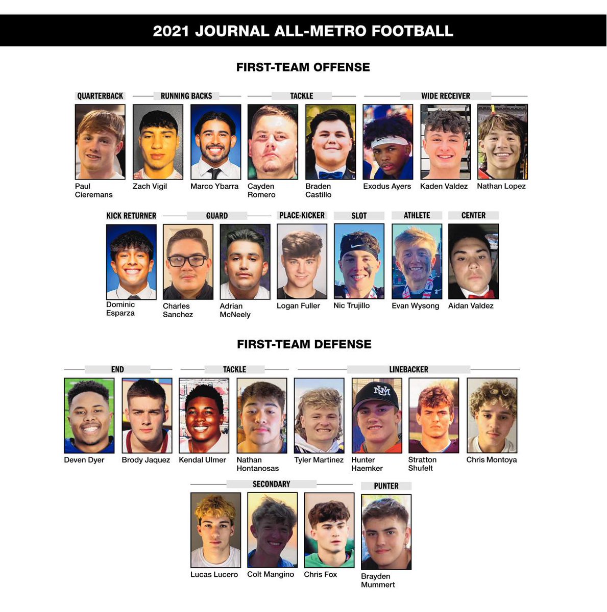 No surprise: Cleveland, Rio Rancho loaded All-Metro high school football rosters - see story at bit.ly/3Eeme8y
