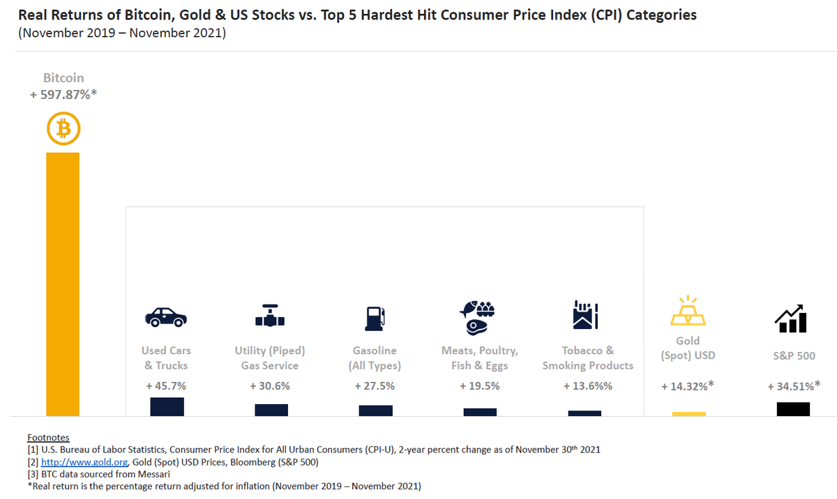 3iQ Digital Assets (US) (@3IQCorpUS) / Posts / X