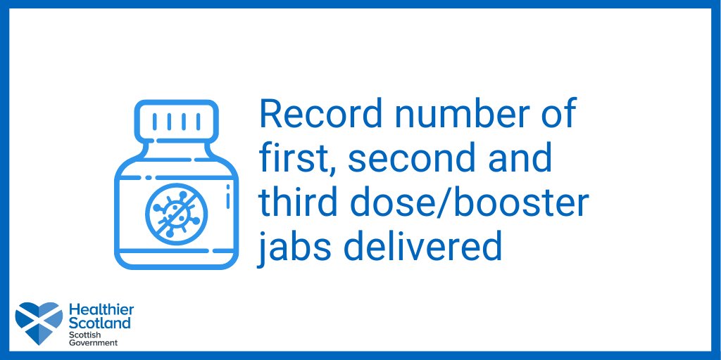 Scot Gov Health tweet media